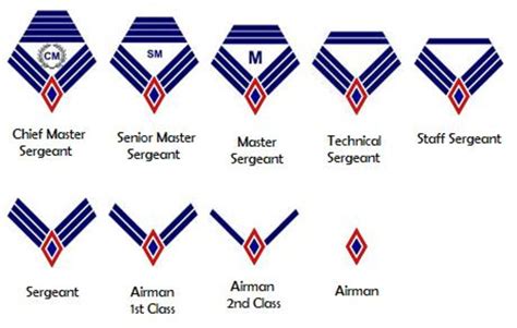 philippine air force ranks lowest to highest|Philippine Military Rank Insignia .